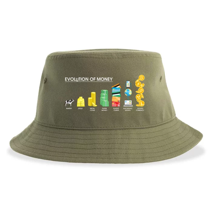 Evolution of Money Sustainable Bucket Hat