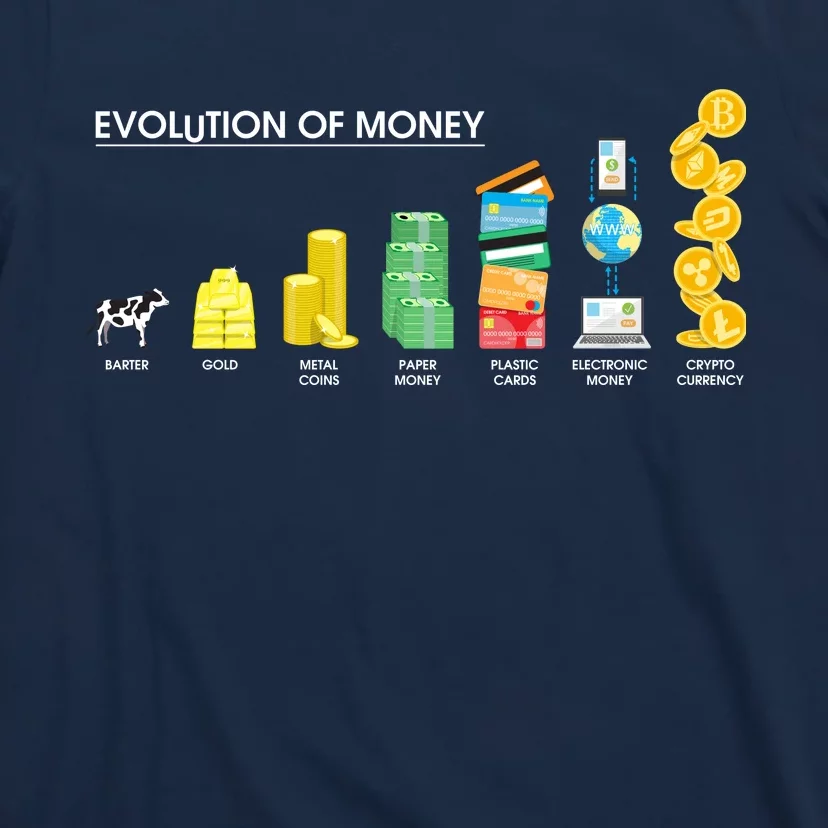 Evolution of Money T-Shirt