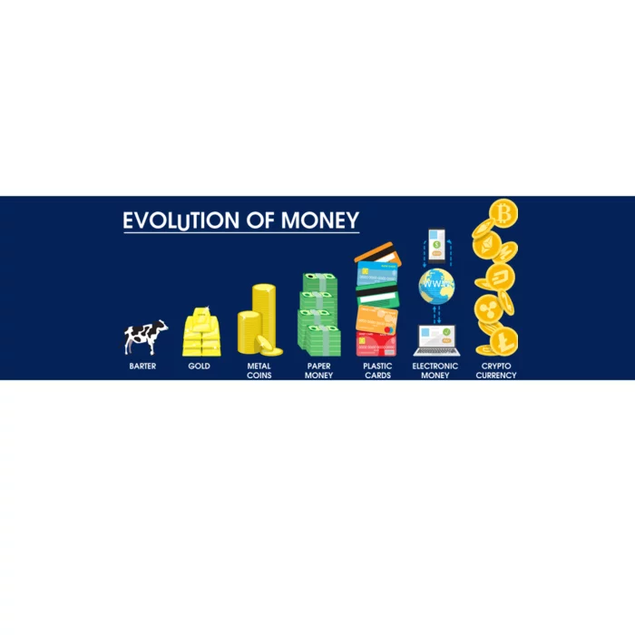 Evolution of Money Bumper Sticker