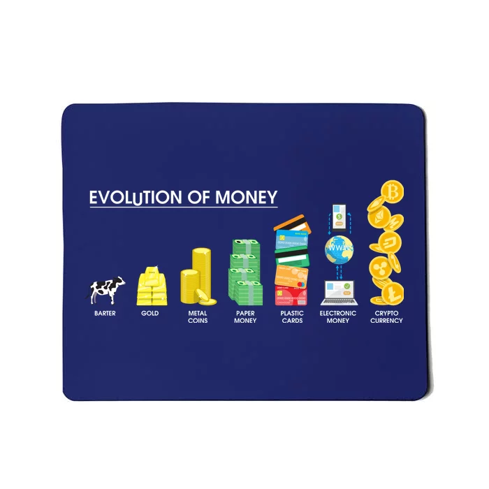 Evolution of Money Mousepad