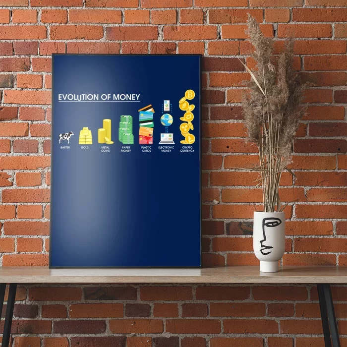 Evolution of Money Poster