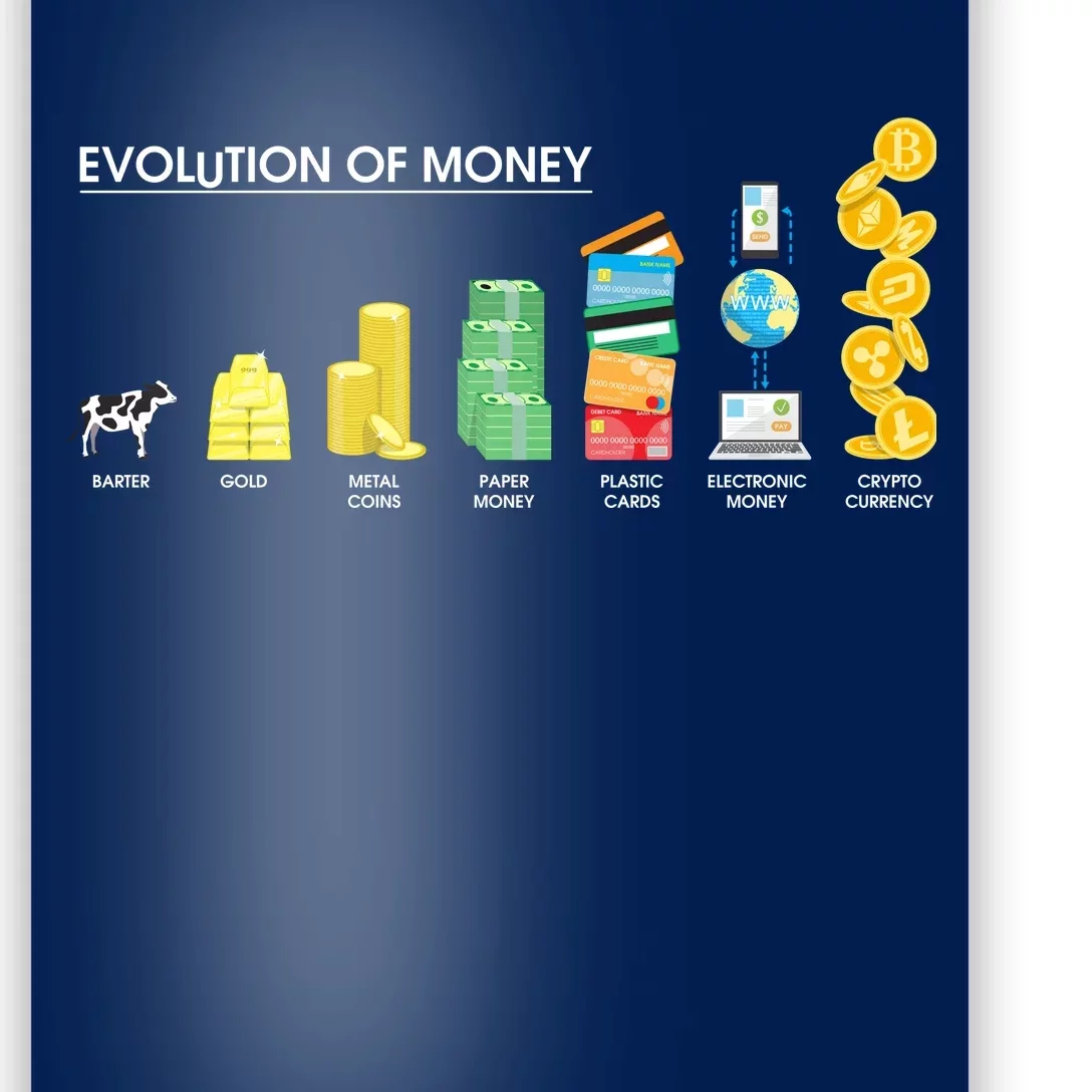 Evolution of Money Poster