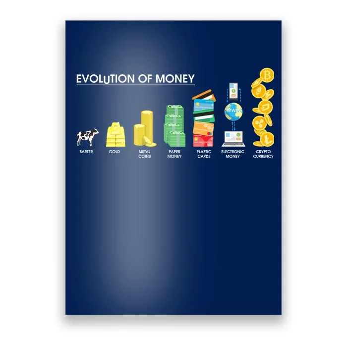 Evolution of Money Poster