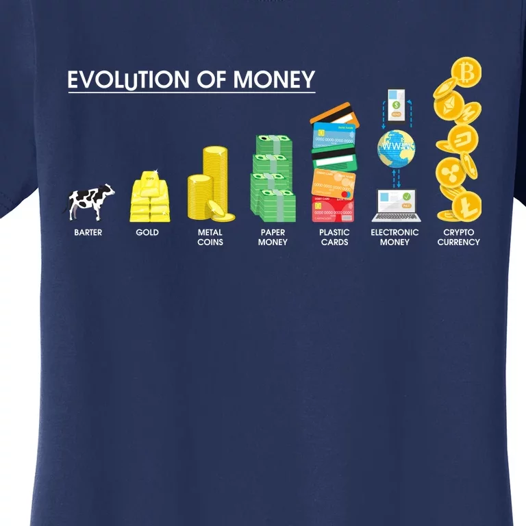 Evolution of Money Women's T-Shirt