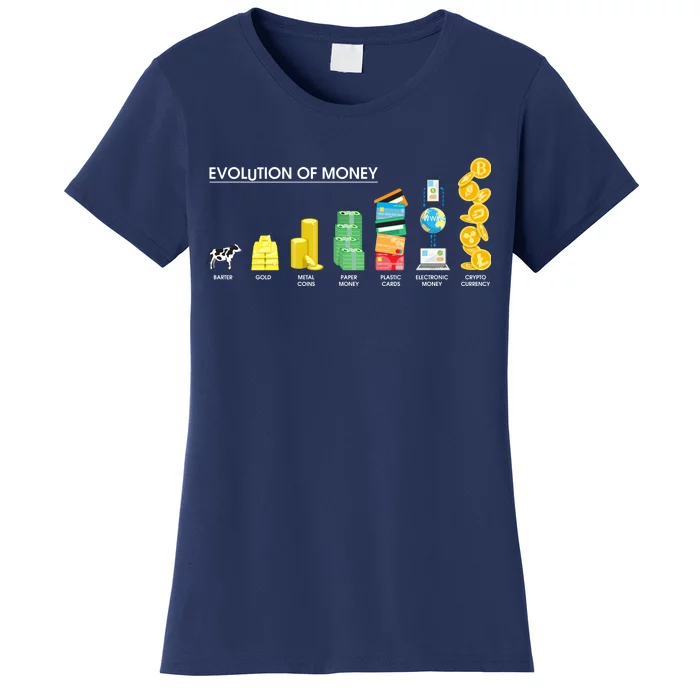 Evolution of Money Women's T-Shirt