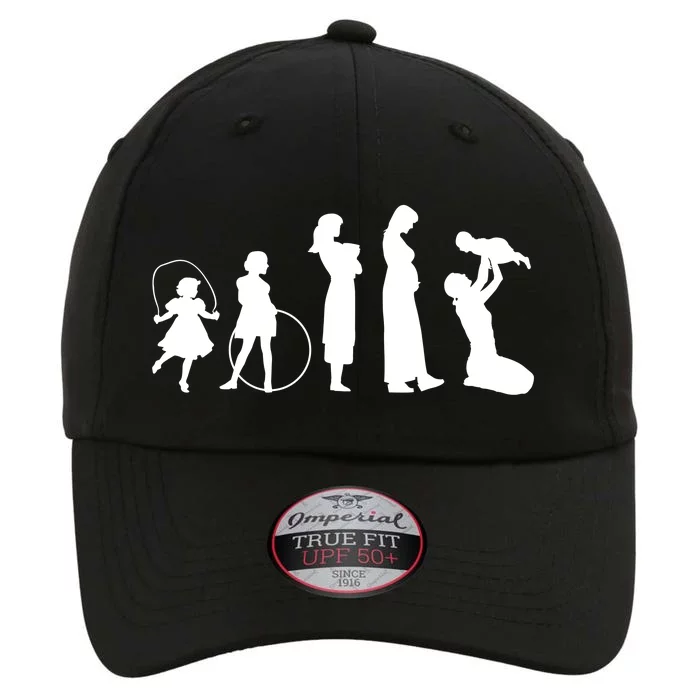 Evolution Of Mother The Original Performance Cap