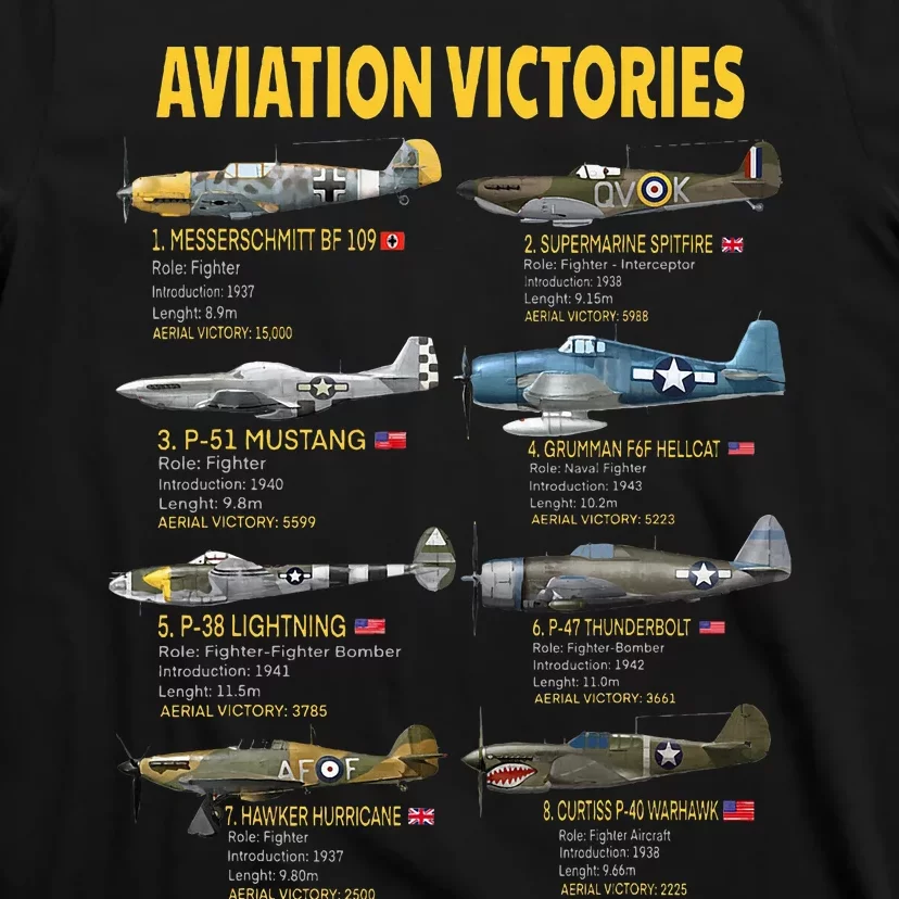 Eight Wwii Warbirds Most Aerial Victories Messerschmitt T-Shirt