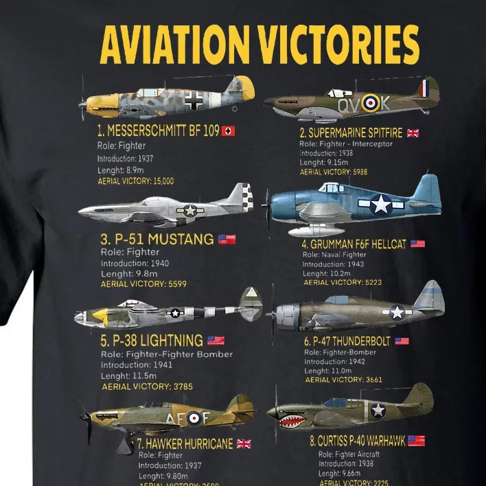 Eight Wwii Warbirds Most Aerial Victories Messerschmitt Tall T-Shirt