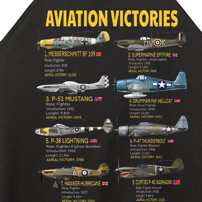 Eight Wwii Warbirds Most Aerial Victories Messerschmitt Women’s Perfect Tri Rocker Tank