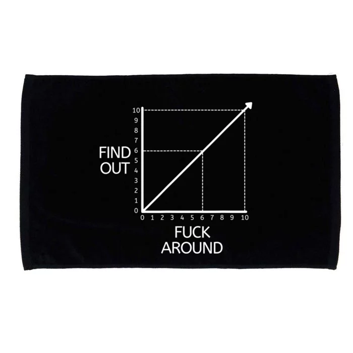 Fuck Around And Find Out Funny Graph Chart Joke Math Microfiber Hand Towel