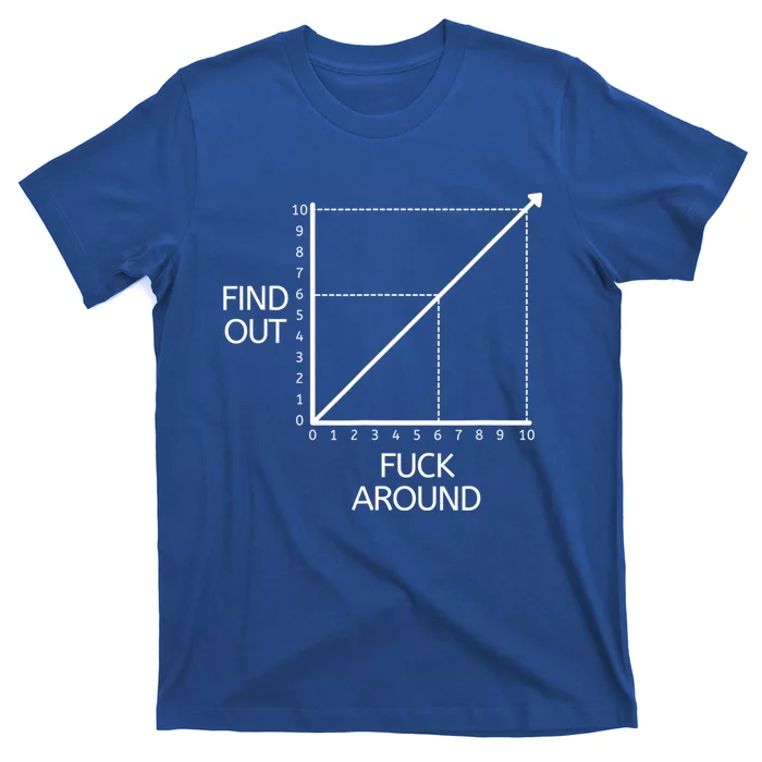 Fuck Around And Find Out Funny Graph Chart Joke Math T-Shirt