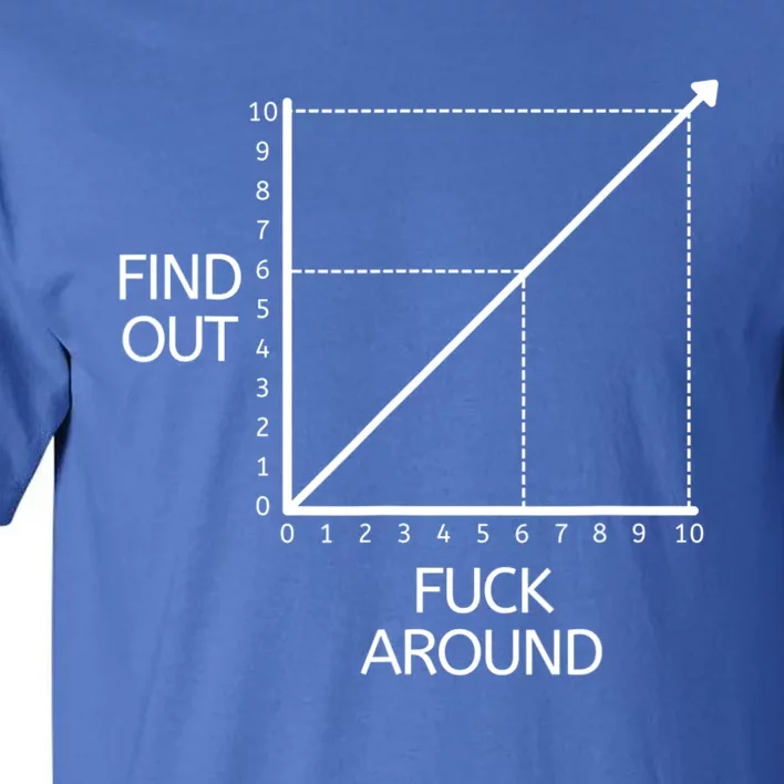 Fuck Around And Find Out Funny Graph Chart Joke Math Tall T-Shirt