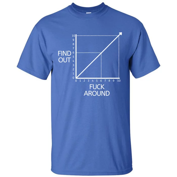 Fuck Around And Find Out Funny Graph Chart Joke Math Tall T-Shirt