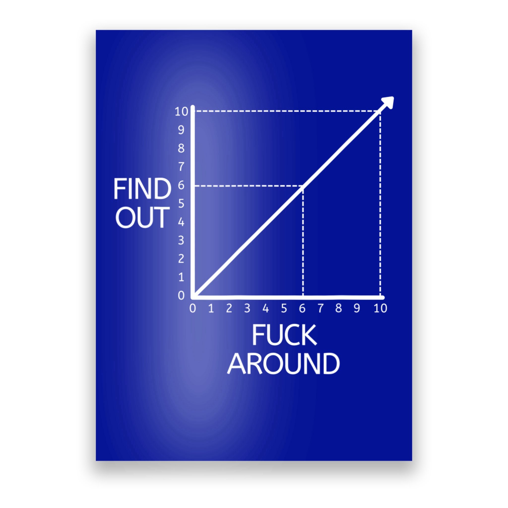 Fuck Around and Find Out Graph Chart  Poster for Sale by Good-Find