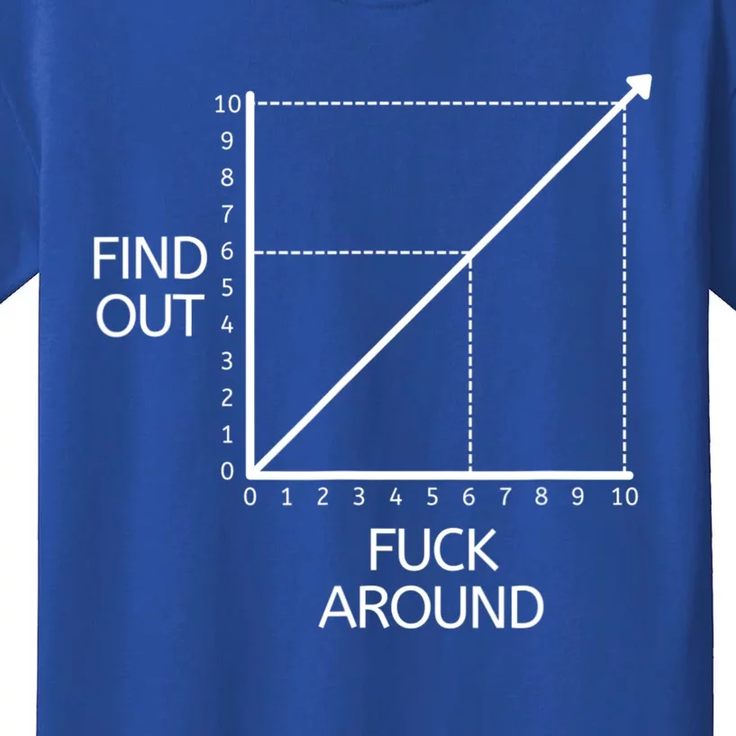 Fuck Around and Find Out Graph Chart | Essential T-Shirt