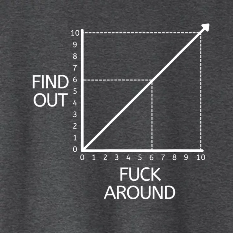 Fuck Around And Find Out Funny Graph Chart Joke Math Women's Crop Top Tee