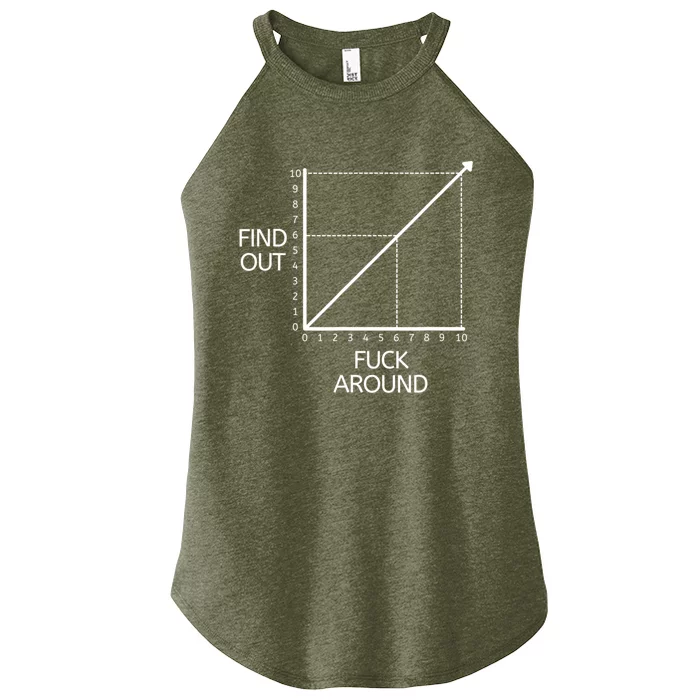 Fuck Around And Find Out Funny Graph Chart Joke Math Women’s Perfect Tri Rocker Tank