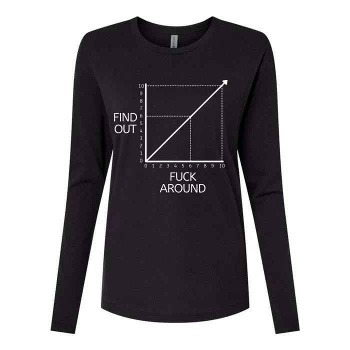 Fuck Around And Find Out Funny Graph Chart Joke Math Womens Cotton Relaxed Long Sleeve T-Shirt