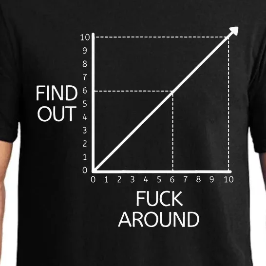 Fuck Around And Find Out Funny Graph Chart Joke Math Pajama Set