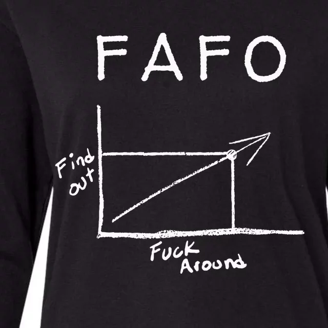 Fuck Around And Find Out Funny Graph Fafo Chart Math Joke Womens Cotton Relaxed Long Sleeve T-Shirt