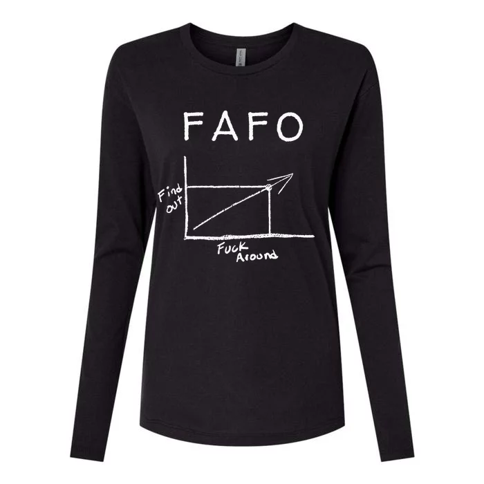 Fuck Around And Find Out Funny Graph Fafo Chart Math Joke Womens Cotton Relaxed Long Sleeve T-Shirt