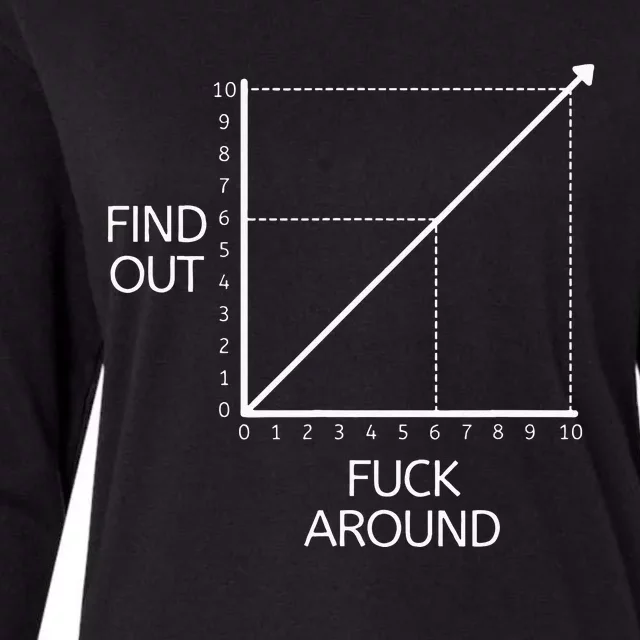 Fuck Around And Find Out Funny Graph Chart Joke Math Womens Cotton Relaxed Long Sleeve T-Shirt