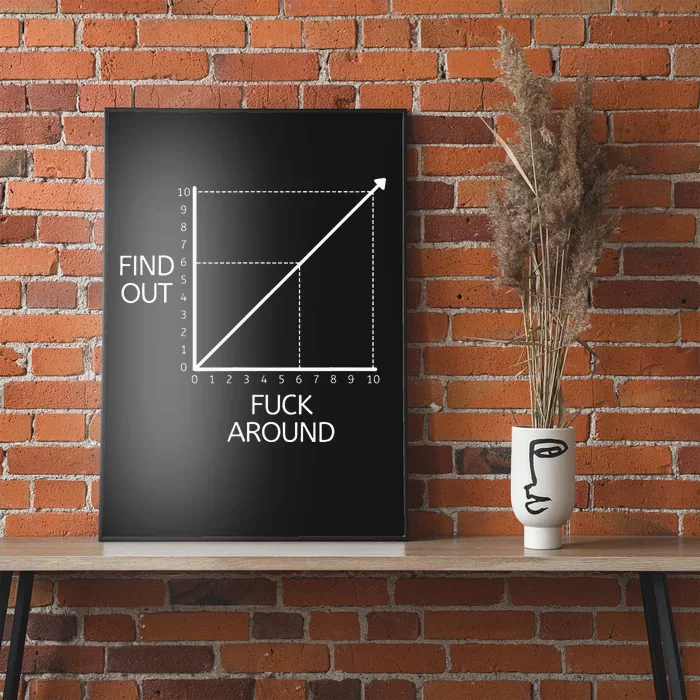 Fuck Around And Find Out Funny Graph Chart Joke Math Poster