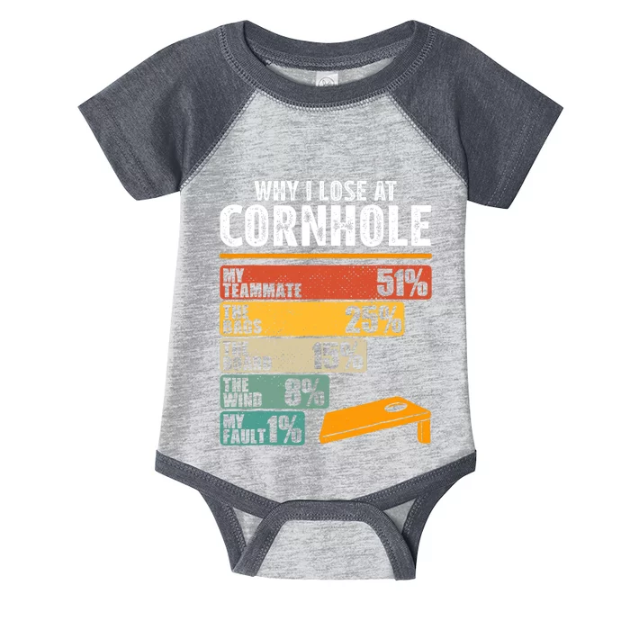 Why I Lose At Cornhole Infant Baby Jersey Bodysuit