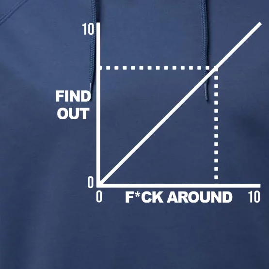 F Around Find Out Performance Fleece Hoodie