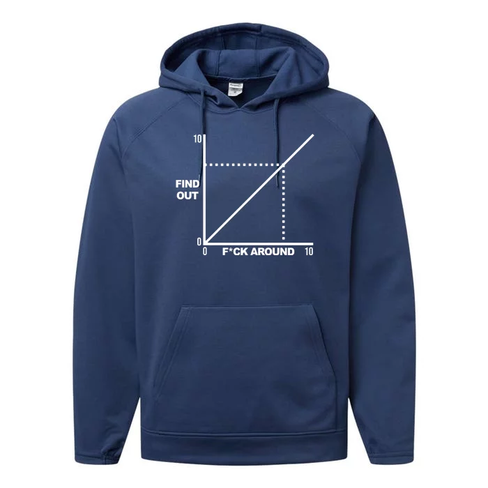 F Around Find Out Performance Fleece Hoodie