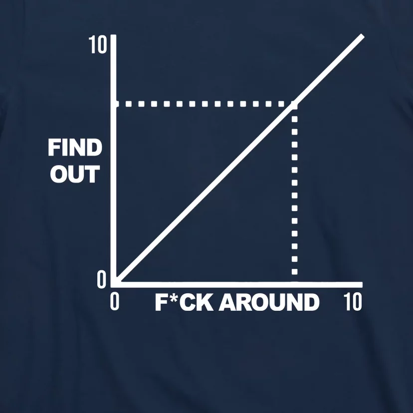 F Around Find Out T-Shirt