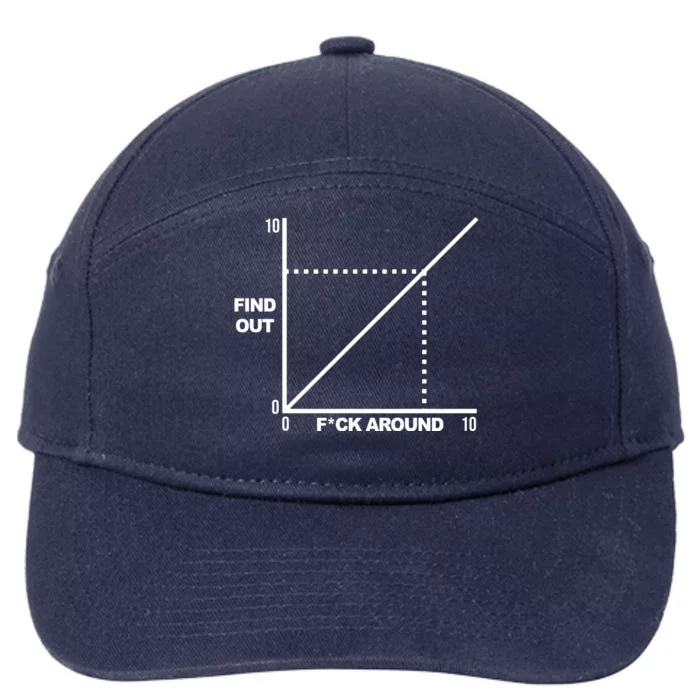 F Around Find Out 7-Panel Snapback Hat