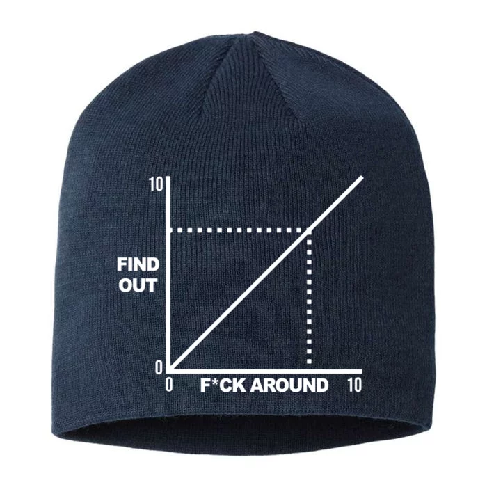 F Around Find Out 8 1/2in Sustainable Knit Beanie