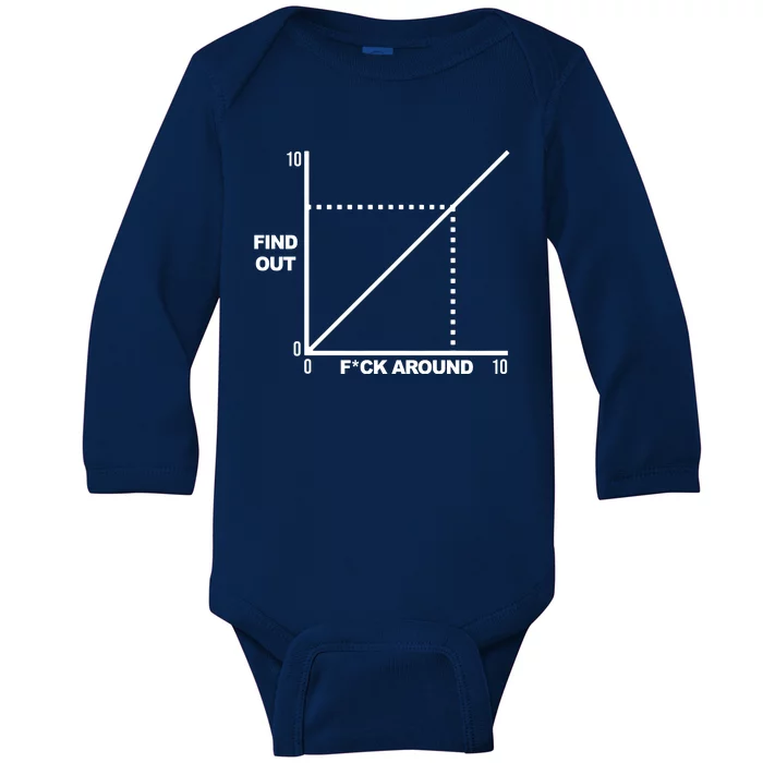 F Around Find Out Baby Long Sleeve Bodysuit