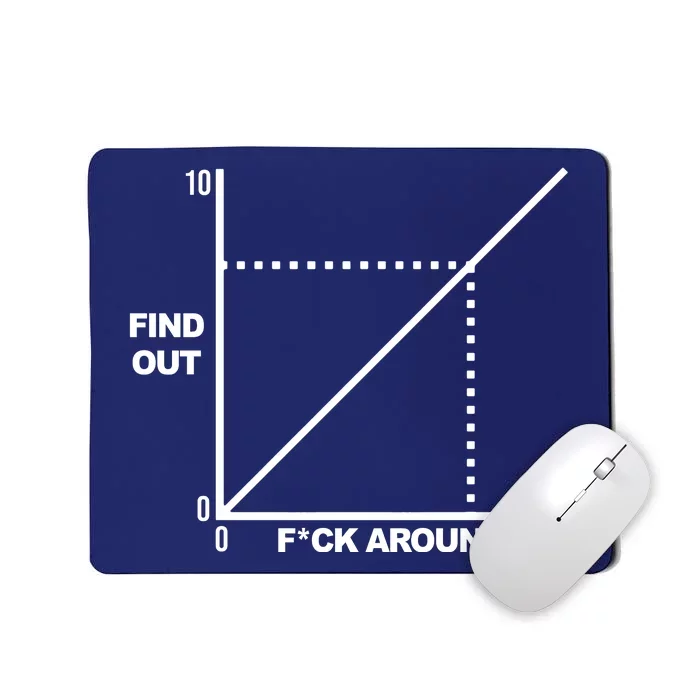 F Around Find Out Mousepad