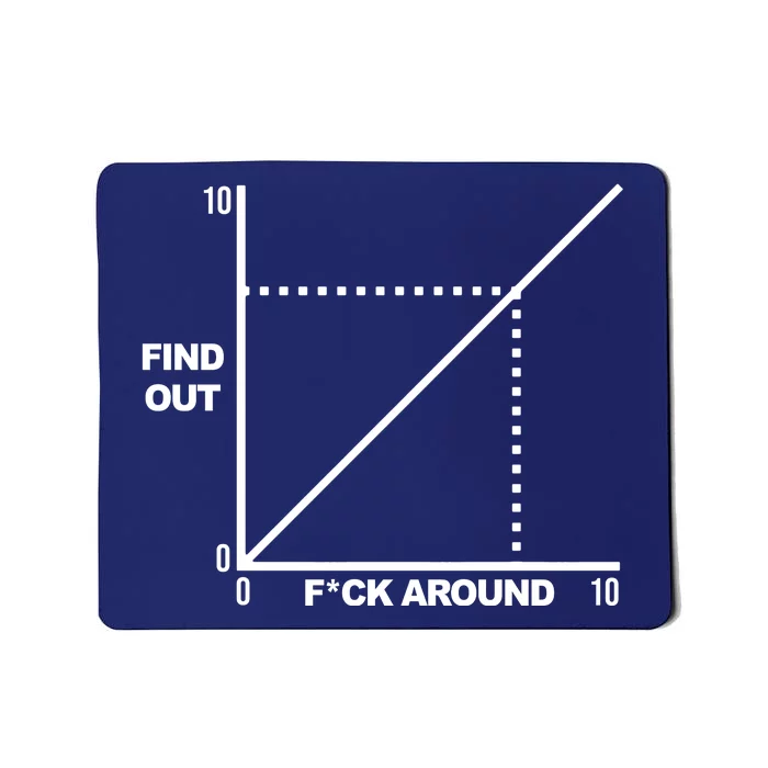 F Around Find Out Mousepad