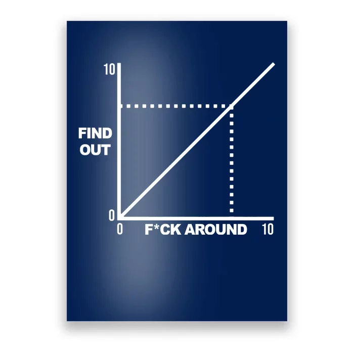 F Around Find Out Poster