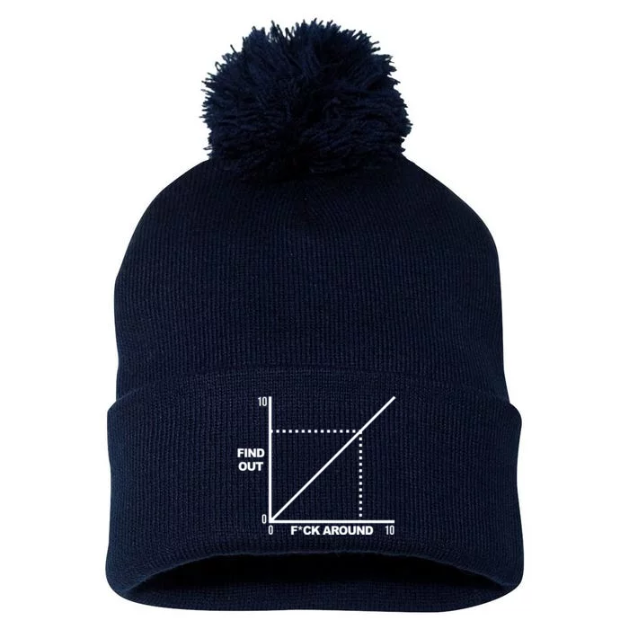 F Around Find Out Pom Pom 12in Knit Beanie