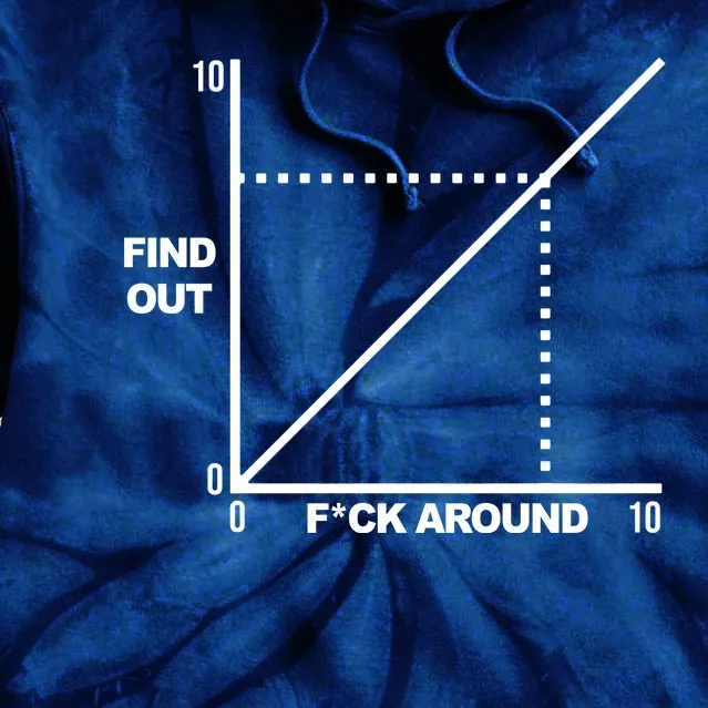 F Around Find Out Tie Dye Hoodie