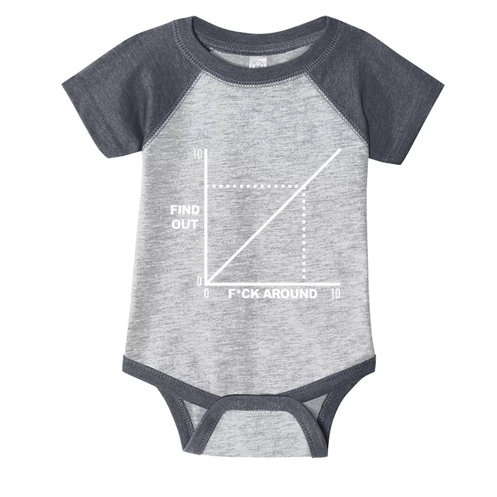 F Around Find Out Infant Baby Jersey Bodysuit