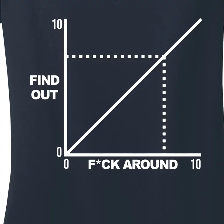 F Around Find Out Women's V-Neck T-Shirt