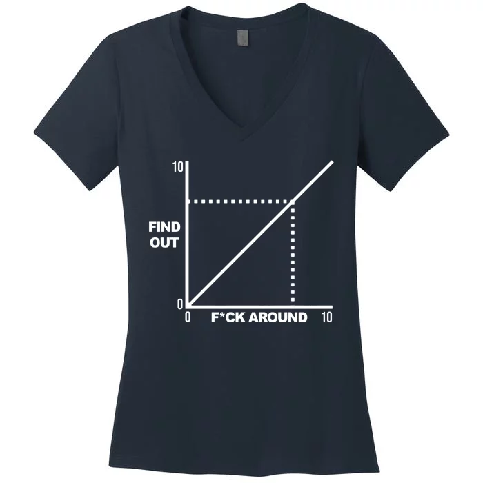 F Around Find Out Women's V-Neck T-Shirt