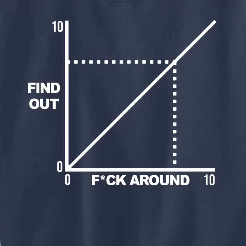 F Around Find Out Kids Sweatshirt