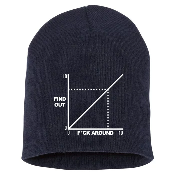 F Around Find Out Short Acrylic Beanie