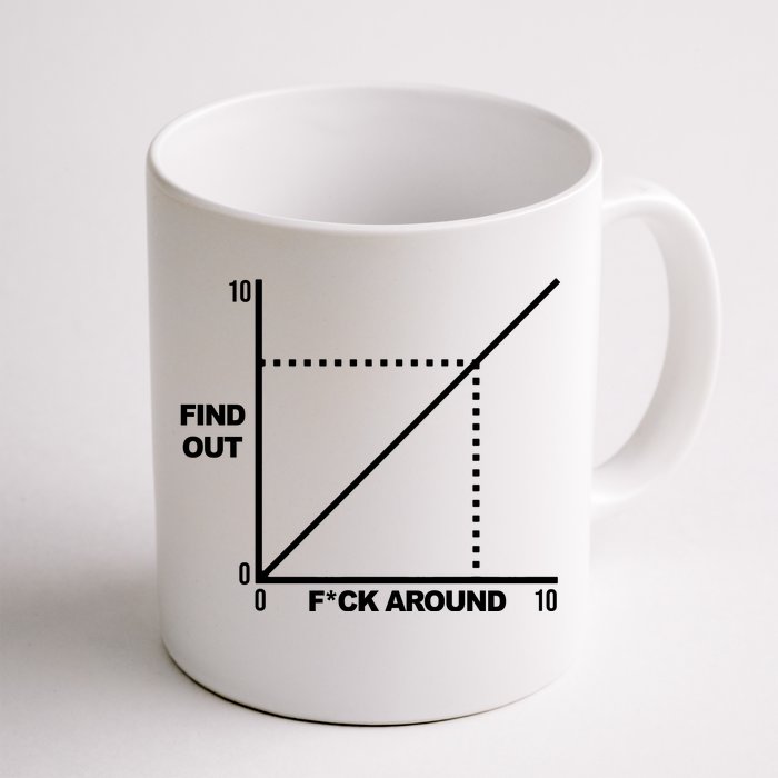 F Around Find Out Front & Back Coffee Mug