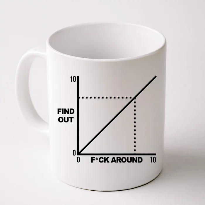 F Around Find Out Front & Back Coffee Mug