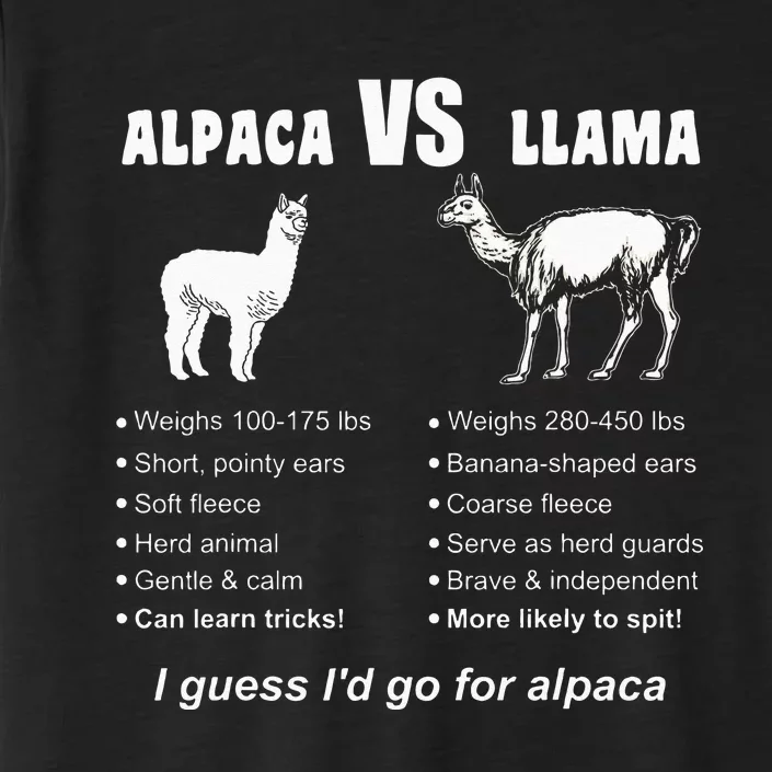 Funny Animal Facts Differences Llama Vs Alpaca Squad Lovers ChromaSoft Performance T-Shirt