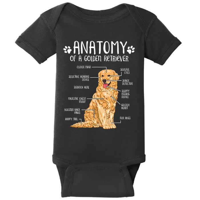 Funny Anatomy Golden Retriever Dog Lover Baby Bodysuit