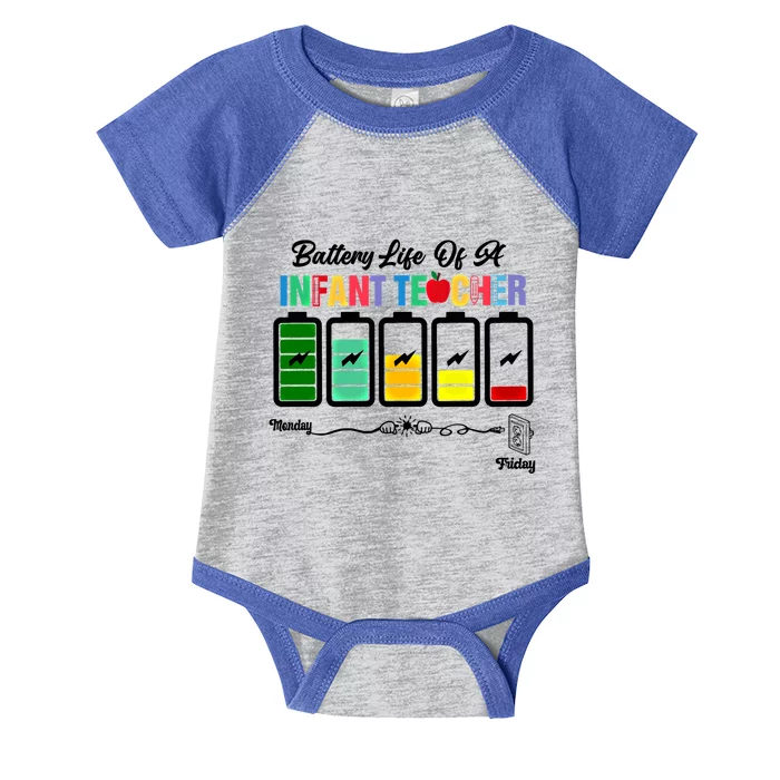 Funny Battery Life Of A Infant Teacher Gift Tgif Gift Infant Baby Jersey Bodysuit