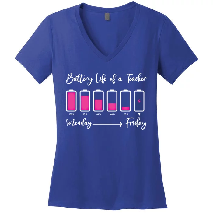 Funny Battery Life Of A Teacher Gift Back To School Funny Gift Women's V-Neck T-Shirt